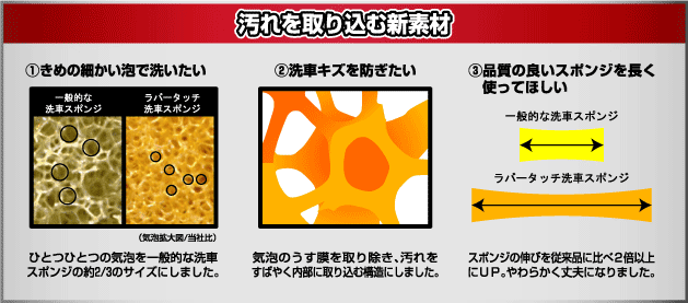 汚れを取り込む新素材を使用したラバータッチ洗車スポンジ