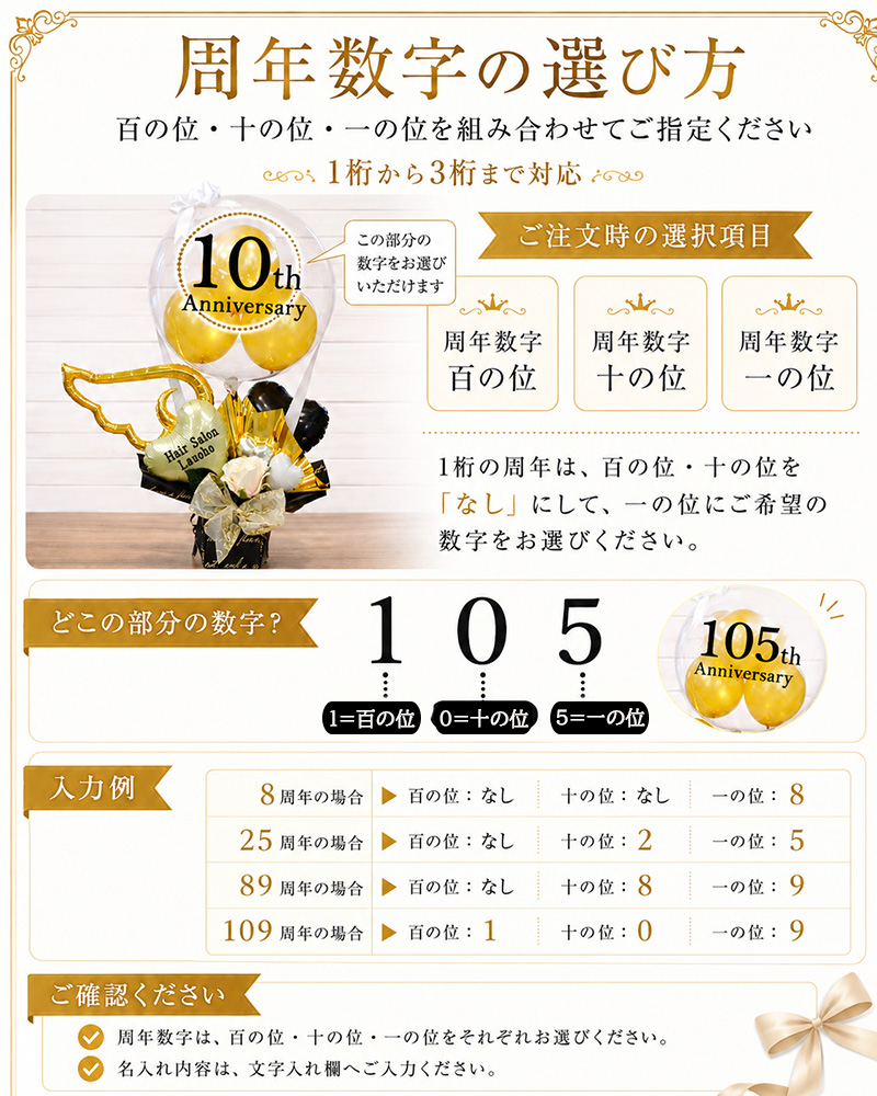 周年数字の入れ方