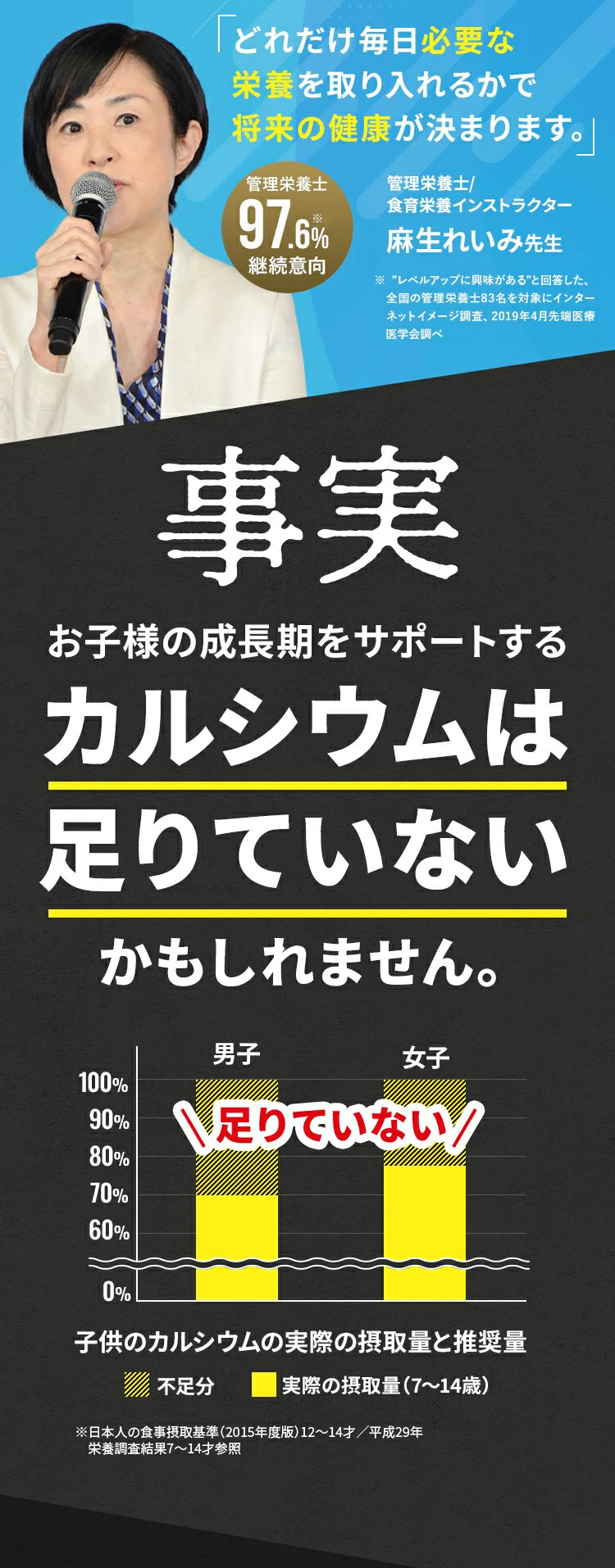 レベルアップ