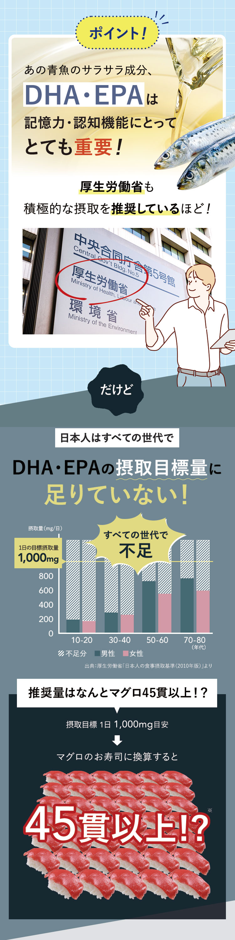 dha30