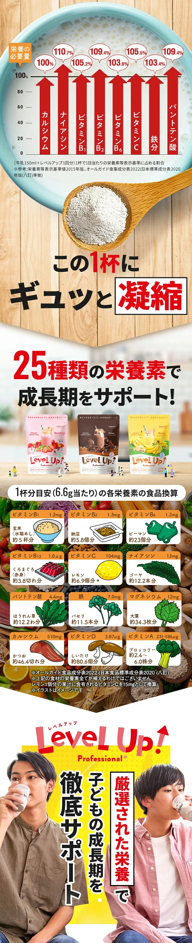レベルアップ