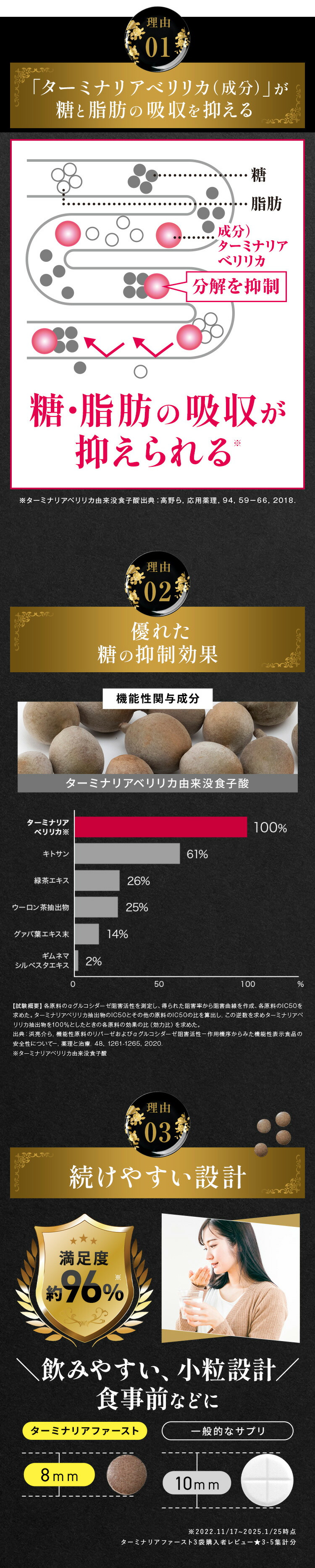 VitabridC 公式 ターミナリアファースト（グルメサプリ）3袋 血糖値 中