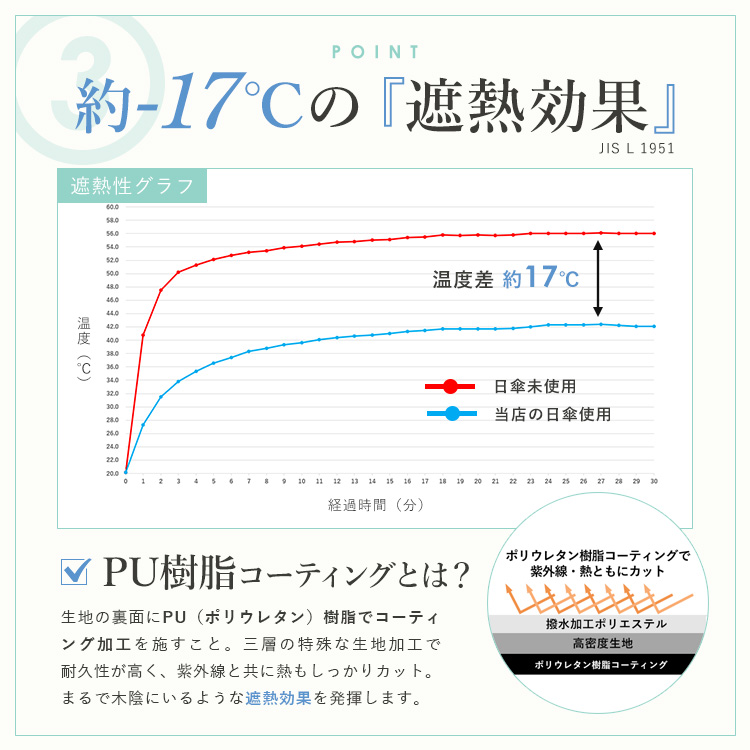 日傘 完全遮光 折りたたみ 大きいサイズ 2段折り 8本骨 晴雨兼用傘 軽い 遮光傘 1級遮光 遮熱 ケース付き  竹ハンドル UVカット プレゼントpru-30176zの画像