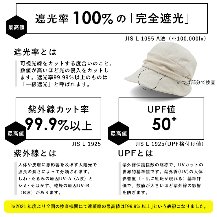 VitaFelice SALE 帽子 レディース 完全遮光100% UPF50+ 接触冷 VitaFelice SALE 帽子 レディース 完全遮光100% UPF50+ 接触冷