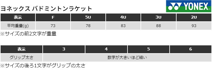 ヨネックス メンズ レディース MUSCLE POWER マッスルパワー8S バドミントンラケット MP8SG :yonex-3096:バイタライザー  - 通販 - Yahoo!ショッピング