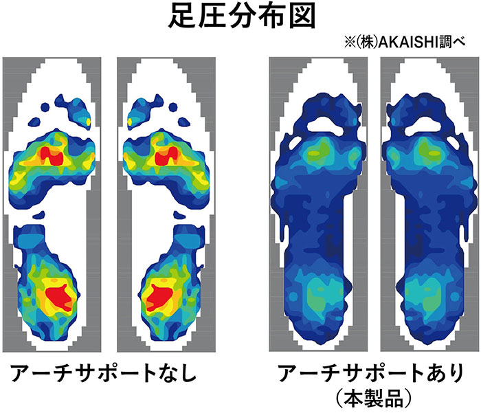 AKAISHI アカイシ メンズ レディース アーチフィッター162 フット