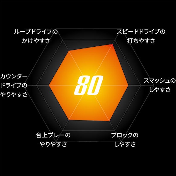バタフライ（Butterfly） メンズ レディース ジュニア テナジー80