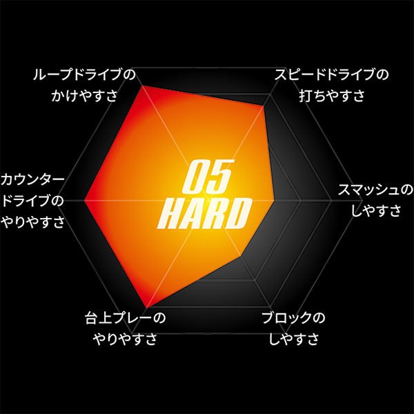 Amazon | スティガ(STIGA) 卓球 ラケット ノスタルジック オール