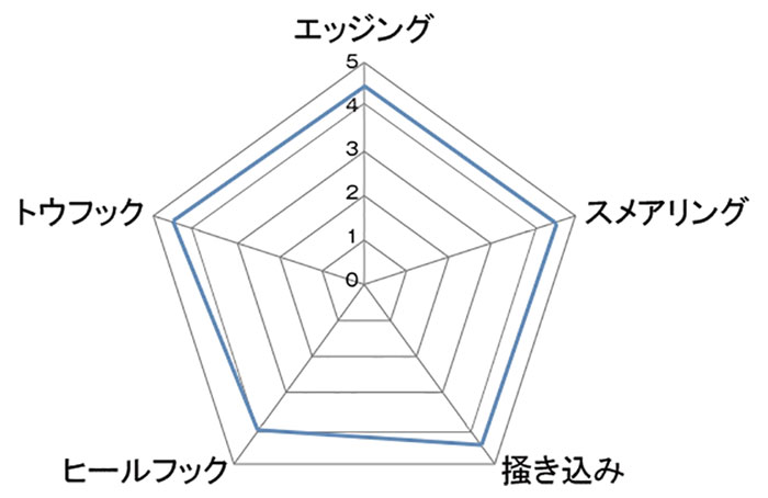 キャラバン メンズ レディース アンパラレルUNPARALLEL フラッグシップ