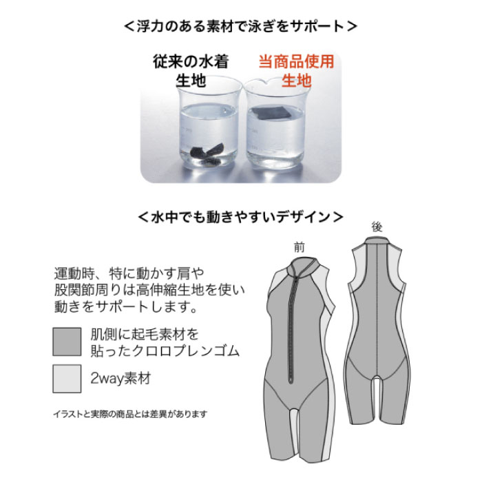 FOOTMARK フットマーク　保温 楽に泳げる水着 オールインワン FOOTMARK 浮く水着 浮力 保温 あったかい あたたかい フット