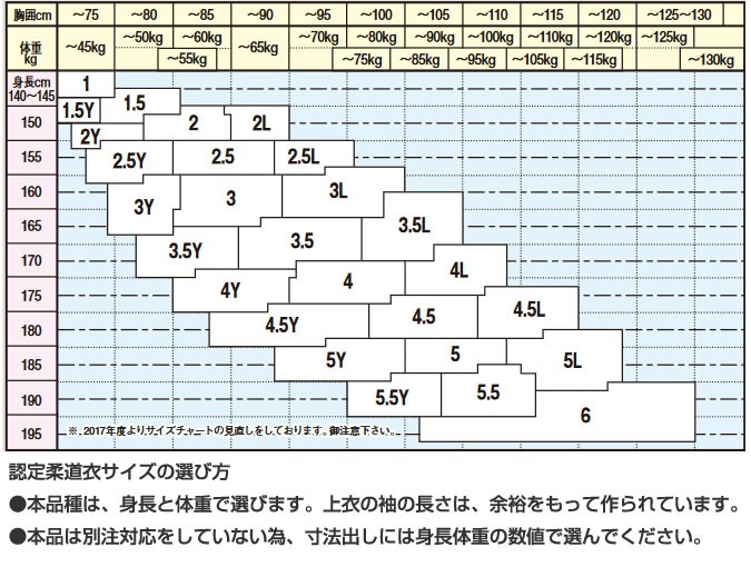 レギュラーサイズ 標準 クサクラ メンズ レディース 柔道着 上衣