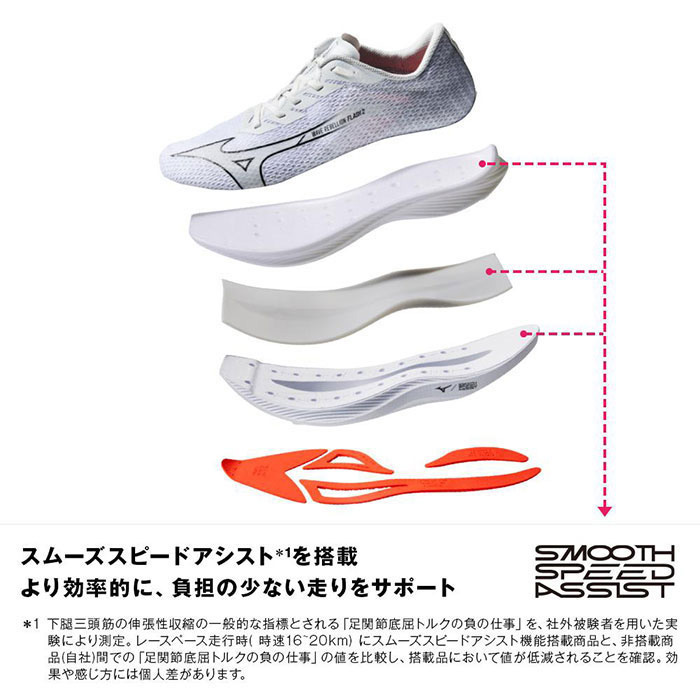 MIZUNO（ミズノ） 2E幅 レディース ウエーブリベリオンフラッシュ2