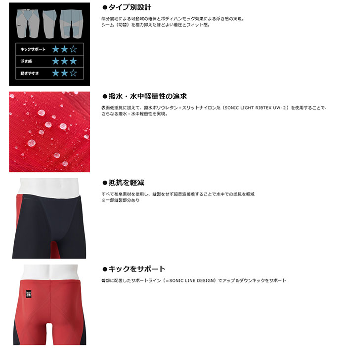 MIZUNO（ミズノ） メンズ GX SONIC 6 CR ハーフスパッツ スイムウエア