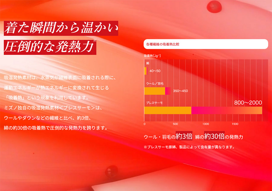 MIZUNO（ミズノ） 吸湿発熱 レディース ブレスサーモウォーマーパンツ