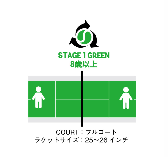 Prince（プリンス） 12球入り ジュニア キッズ ステージ1 グリーン