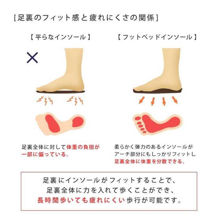 Re:getA（リゲッタ） レディース レースアップシューズ CJFT-001