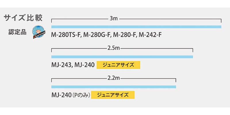 1193円 【ギフ_包装】 ササキ SASAKI カラーナイロンロープ M−280 M280F TQBU