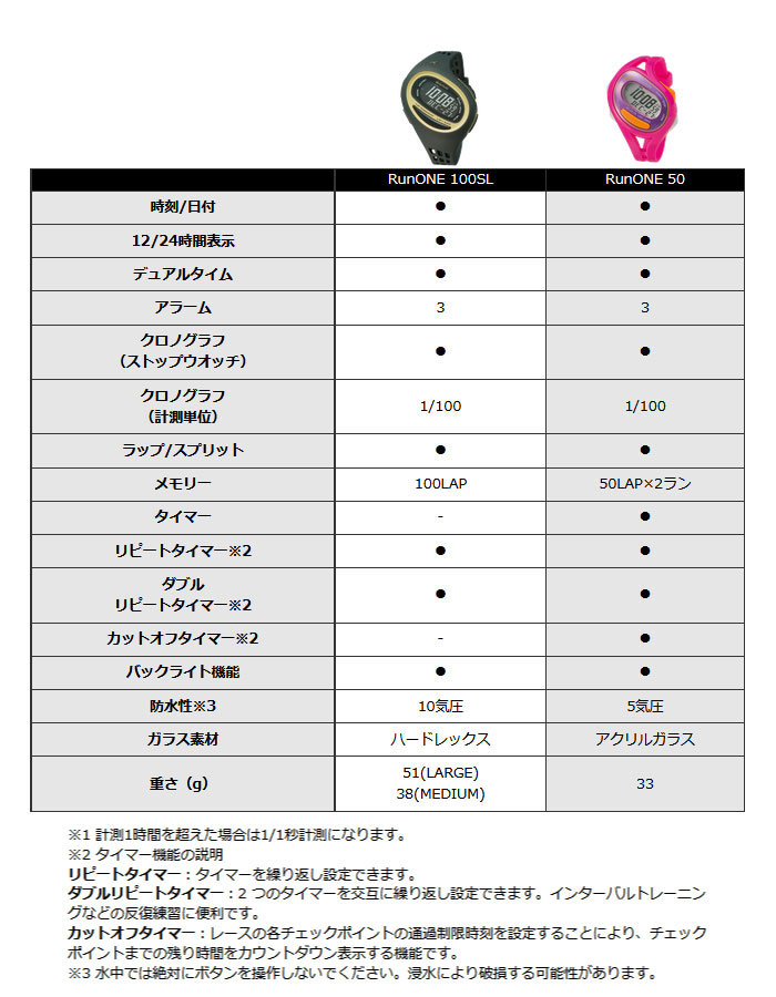 ミディアムサイズ ソーマ メンズ レディース ランワン Run ONE 100 SL スポーツウォッチ 腕時計 生活防水 ジョギング マラソン  ランニング DWJ09-0001