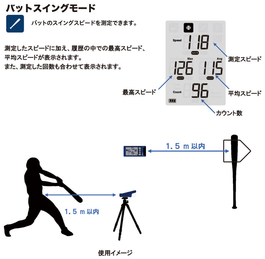 エスエスケイ（SSK） エスエスケイ野球 メンズ レディース ジュニア