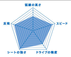 Victus ビクタス メンズ レディース ジュニア ブイイチイチ