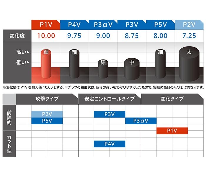 ビクタス メンズ レディース カール CURL P1V 卓球ラケットラバー 粒高 220010 :victas-1109:バイタライザー - 通販 -  Yahoo!ショッピング