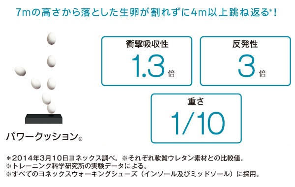 4.5E幅 ヨネックス レディース パワークッション LC30W ファスナー