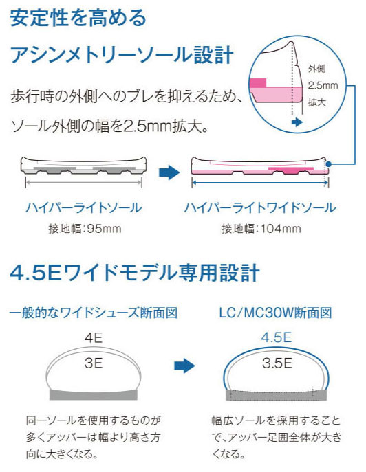 4.5E幅 ヨネックス メンズ パワークッションMC30W ファスナー付き