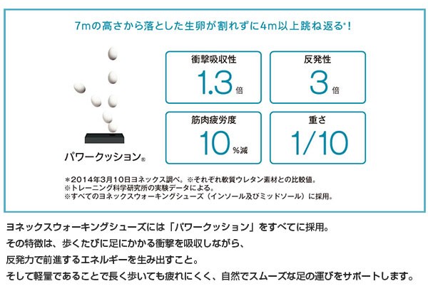 3.5E幅 ヨネックス レディース パワークッション LC41 ウォーキングシューズ CASUAL WALK パワークッション SHWLC41 : yonex-1540:バイタライザー - 通販 - Yahoo!ショッピング