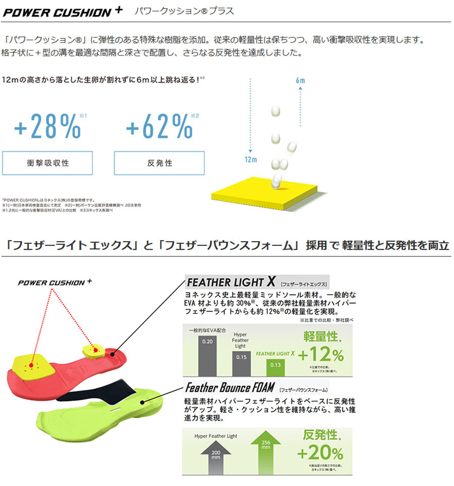 3E幅 ヨネックス メンズ レディース パワークッション コンフォート Z