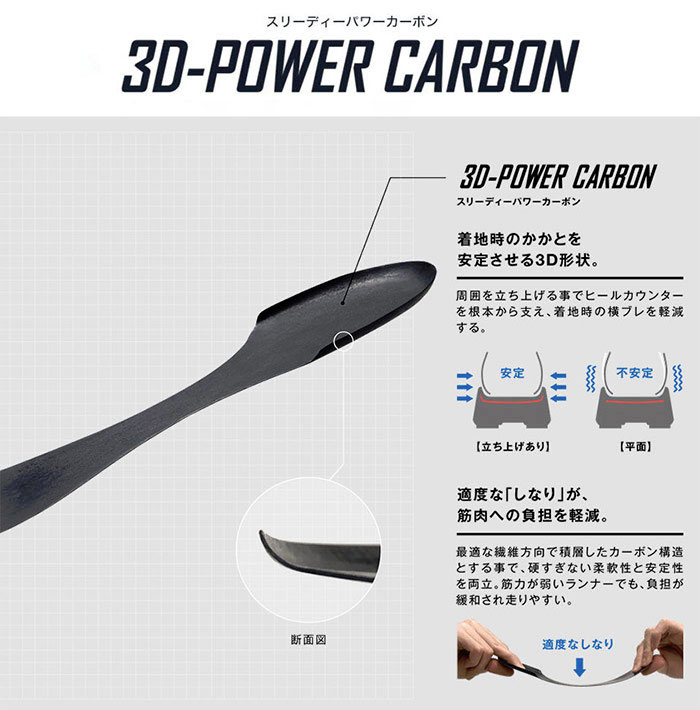 YONEX（ヨネックス） メンズ カーボンクルーズ エアラス メン