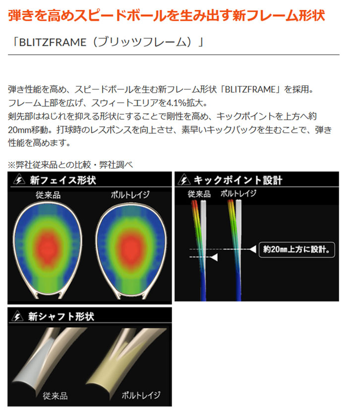 YONEX ソフトテニス ヨネックス メンズ レディース ボルトレイジ
