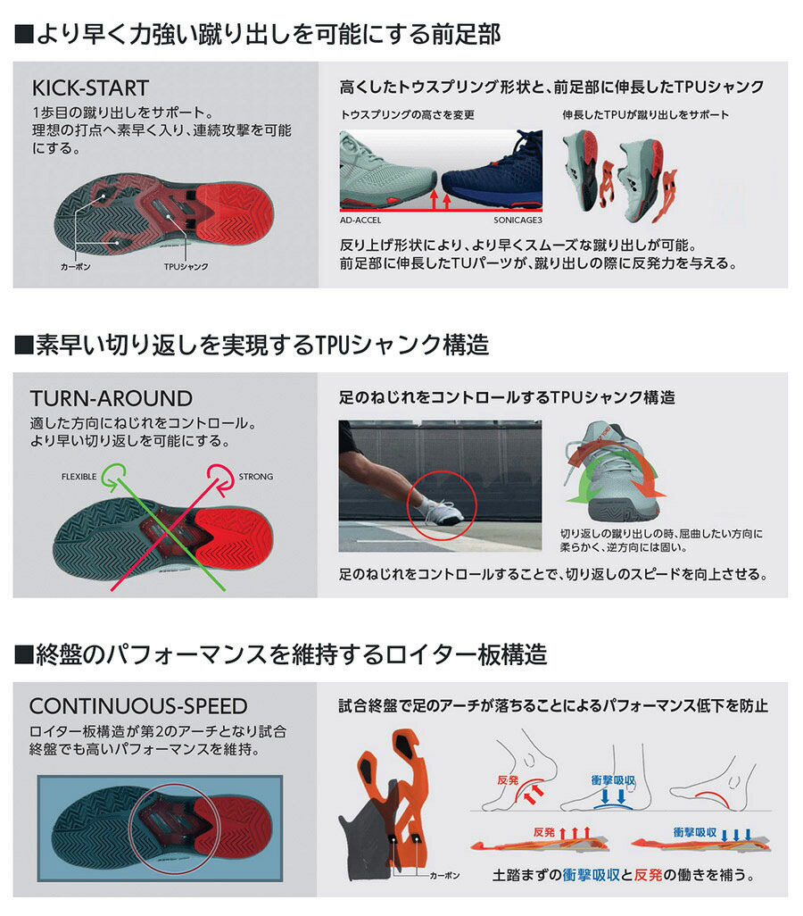YONEX（ヨネックス） 3E幅 オールコート用 メンズ レディース パワー