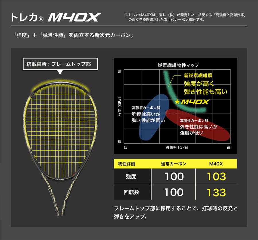 YONEX ヨネックス メンズ レディース ボルトレイジ 8S 軟式