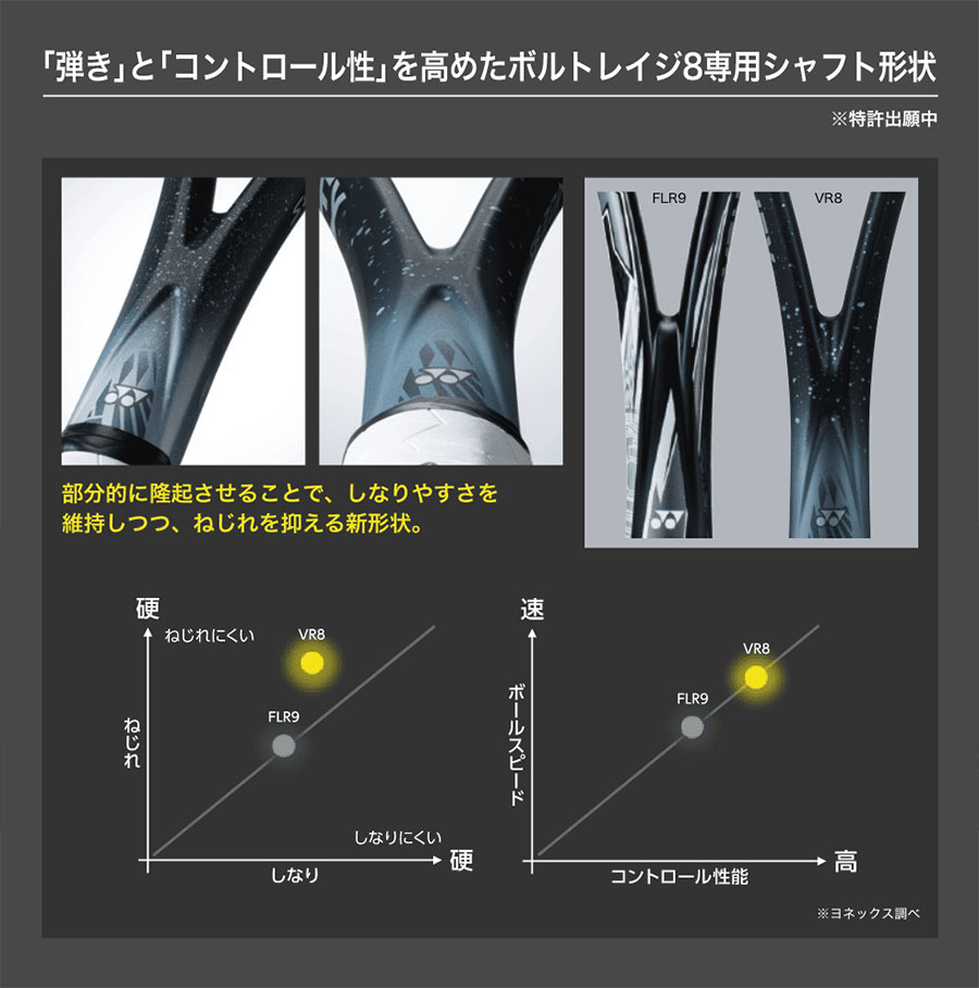 YONEX ヨネックス メンズ レディース ボルトレイジ 8S 軟式