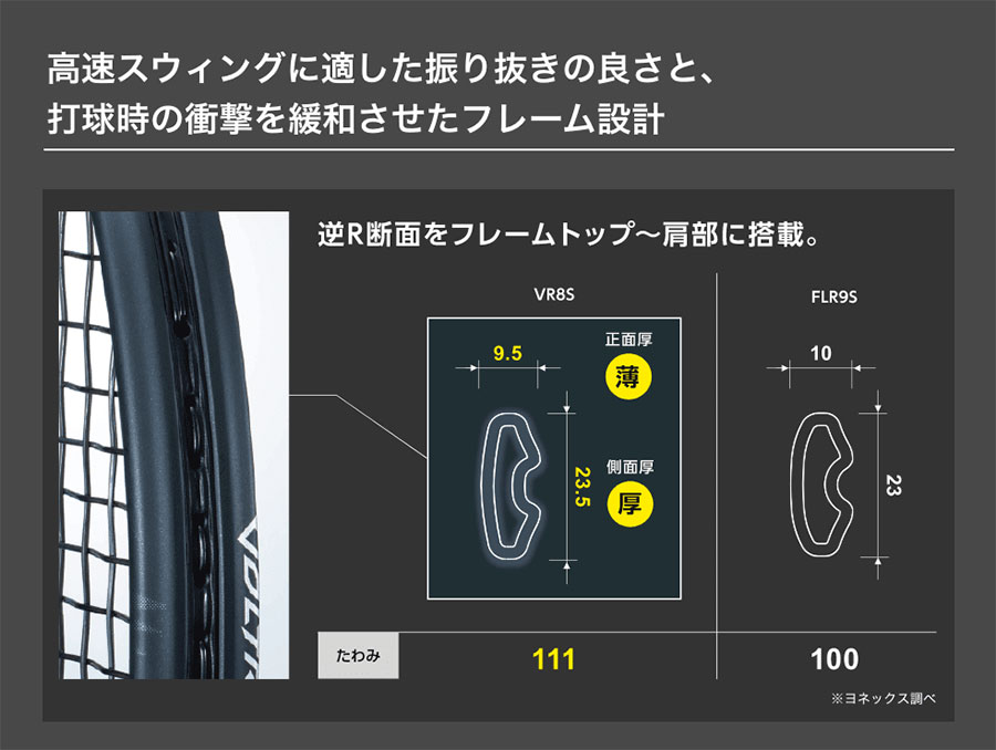 YONEX ヨネックス メンズ レディース ボルトレイジ 8S 軟式