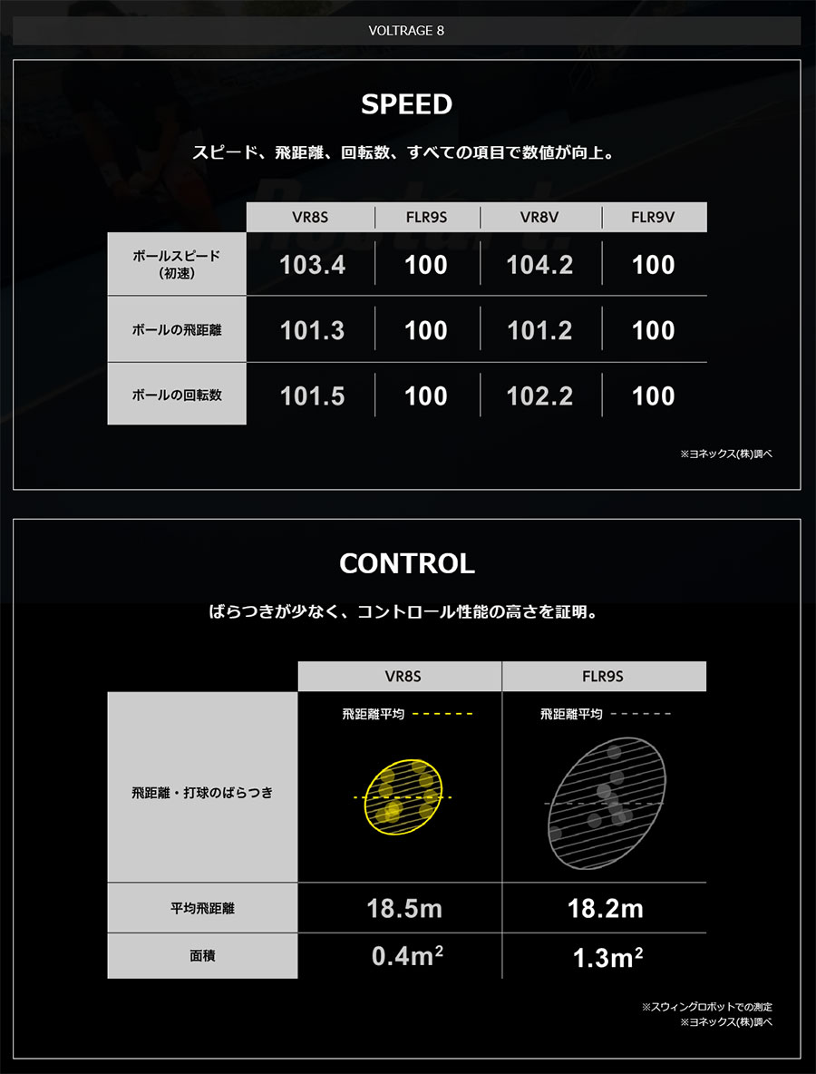 YONEX ヨネックス メンズ レディース ボルトレイジ 8S 軟式