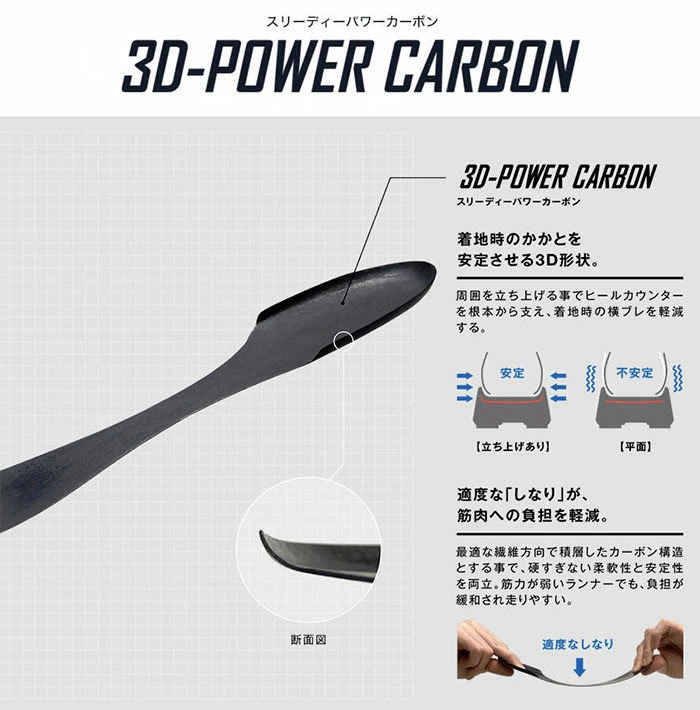 YONEX 限定カラー 3E幅 ヨネックス メンズ レディース パワー