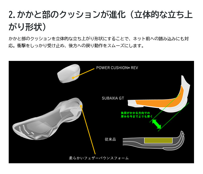 YONEX（ヨネックス） 4E幅相当 幅広 メンズ レディース サブアクシア