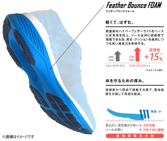 YONEX（ヨネックス） 4E幅 ワイド幅 メンズ レディース パワー