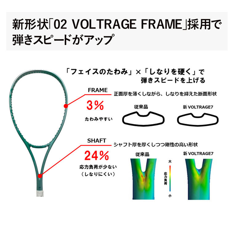 旧型　ミニレヨネックス　2個セット YONEX（ヨネックス） メンズ レディース ボルトレイジ 7S 軟式ラケット