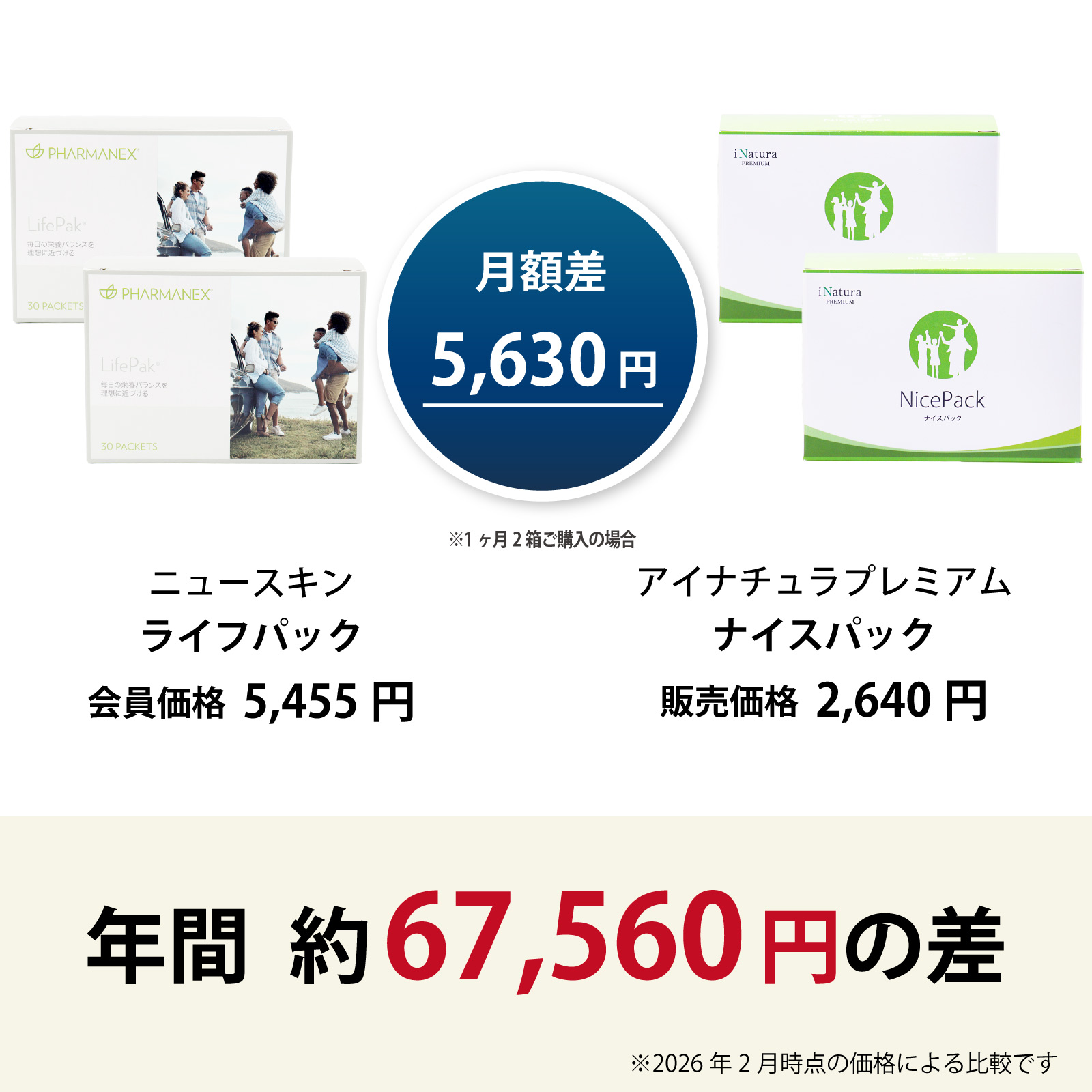ライフパック　ナイスパック　価格比較