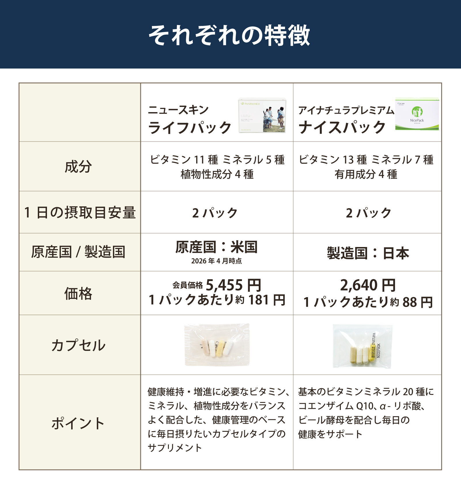 ライフパック　ナイスパック　特徴比較