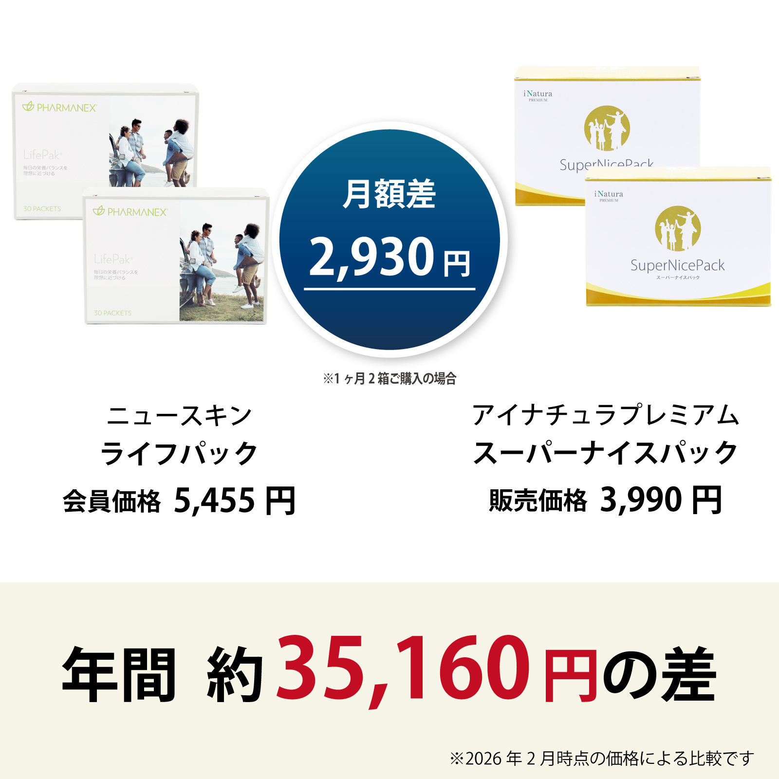 ライフパック　スーパーナイスパック　価格比較