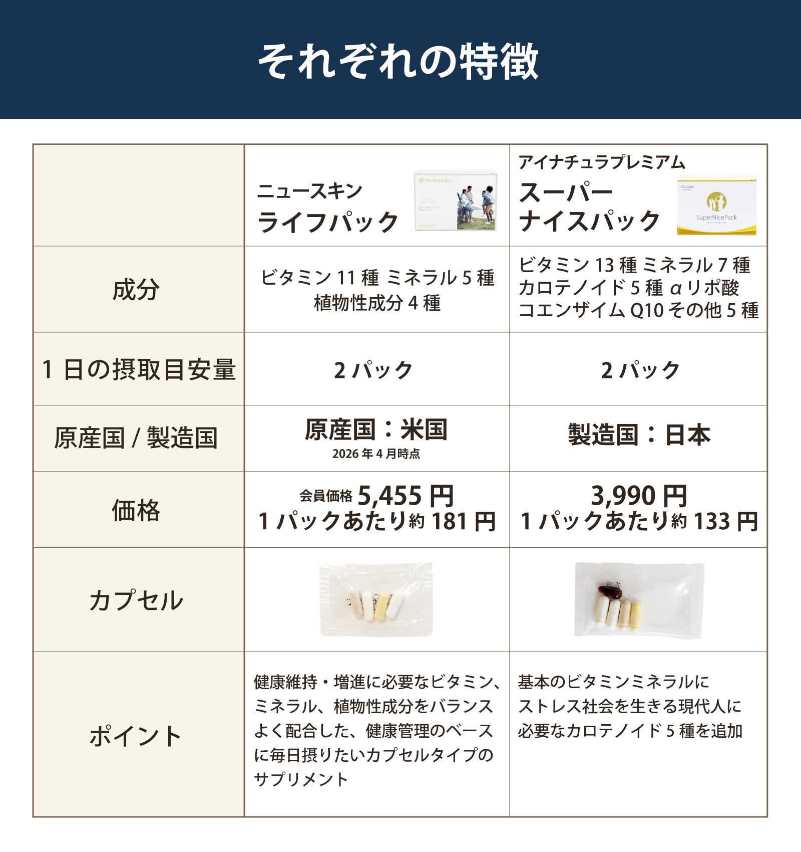 ライフパック　スーパーナイスパック　特徴比較