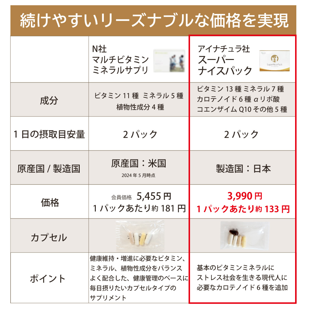リーズナブル　価格