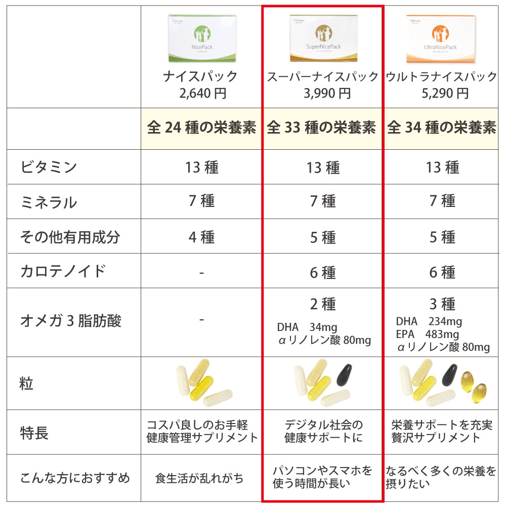 ナイスパック　シリーズ　比較