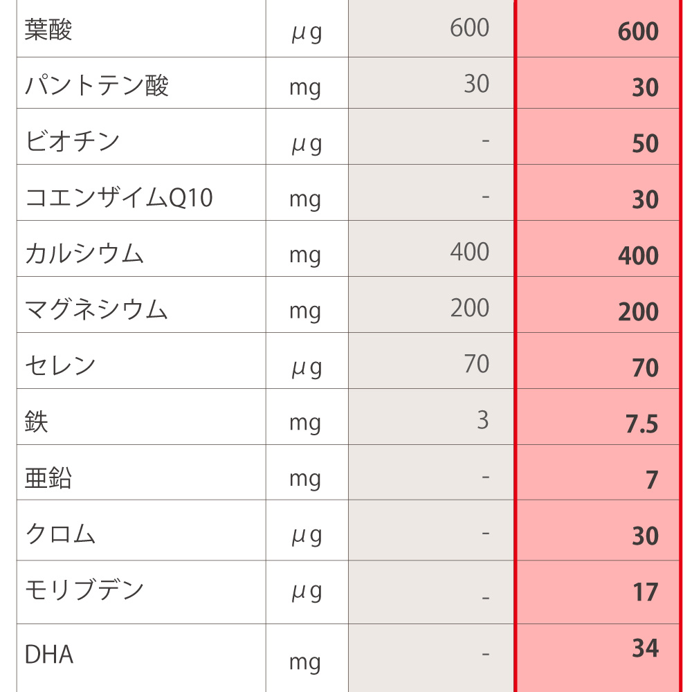 ニュースキン　アイナチュラ　栄養素比較　2