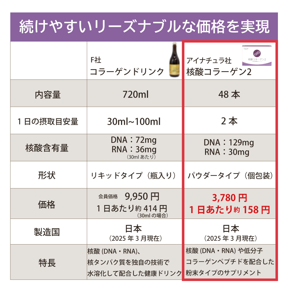価格　リーズナブル
