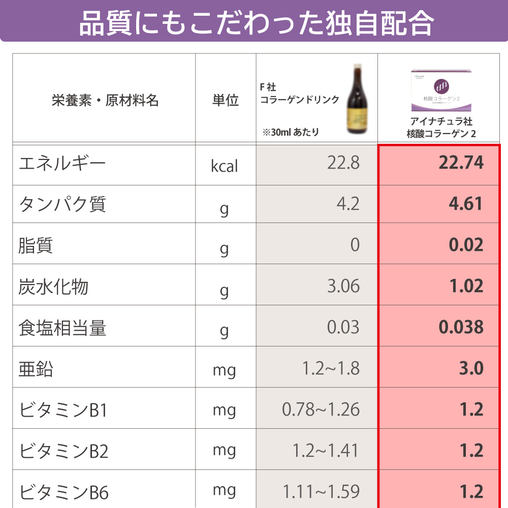 品質　こだわり　配合　1
