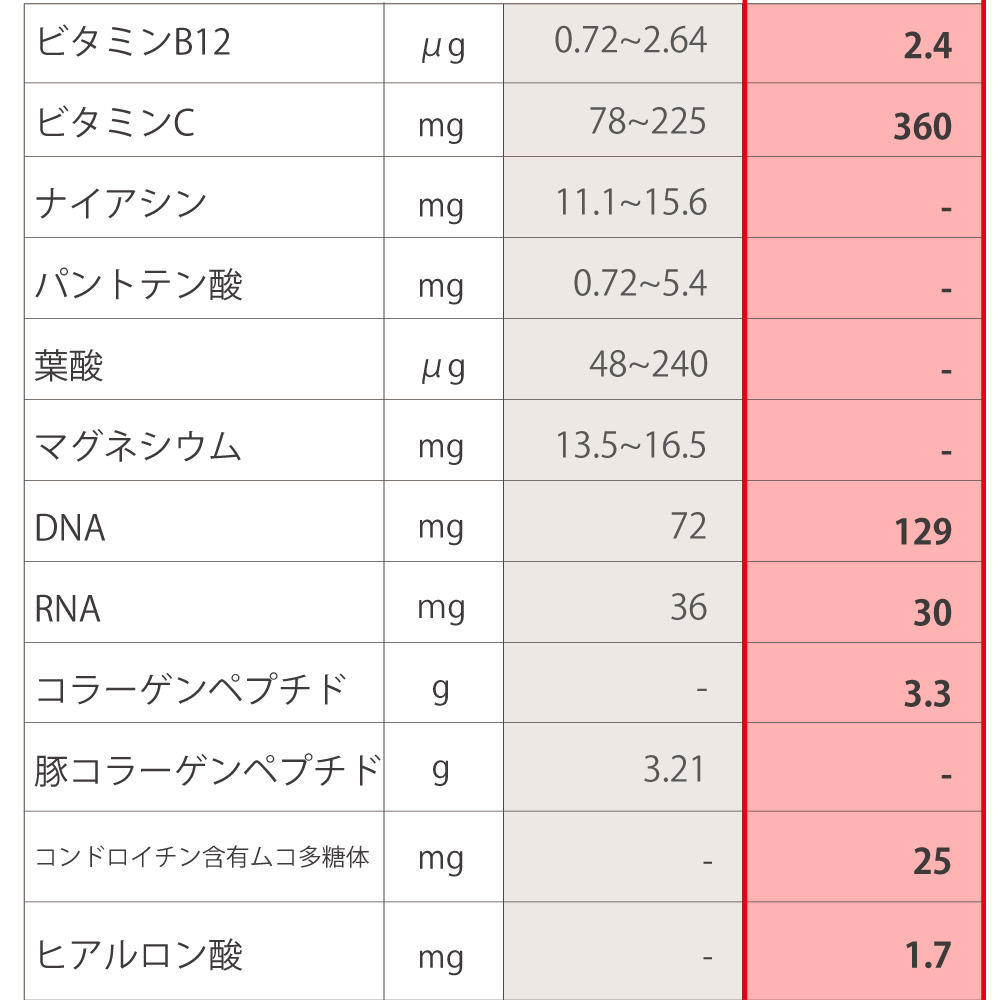 品質　こだわり　配合　2